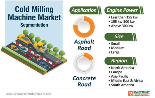 cold milling machine market segmentation