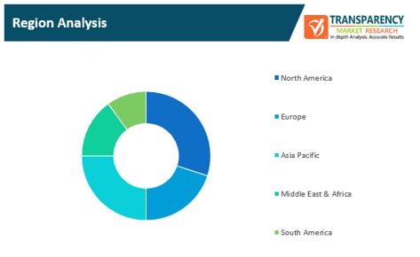 collaborative telepresence systems market 1