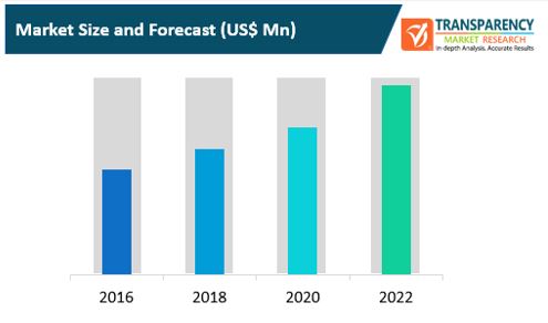 collaborative telepresence systems market