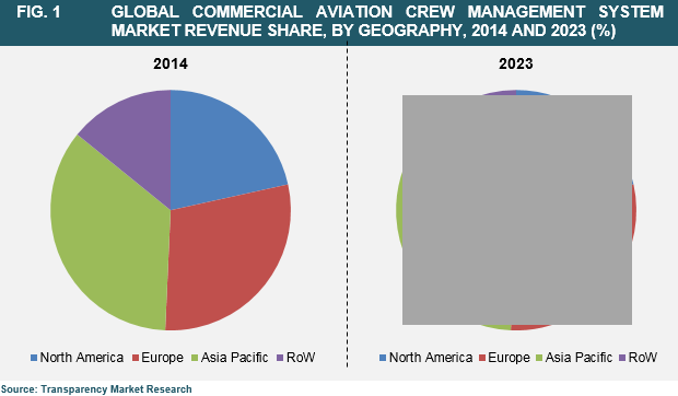 commercial-aviation-crew-management-system-market