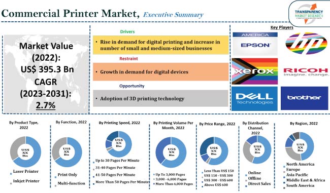 Commercial Printer Market