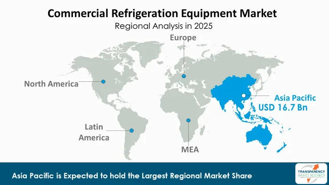 Commercial Refrigeration Equipment Market By Region