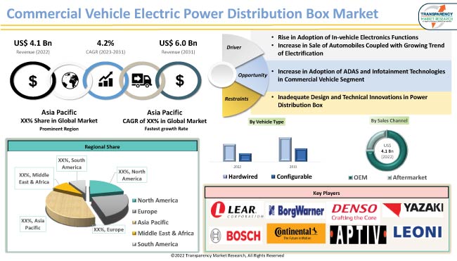 Commercial Vehicle Electric Power Distribution Box Market