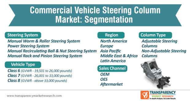 commercial vehicle steering column market segmentation