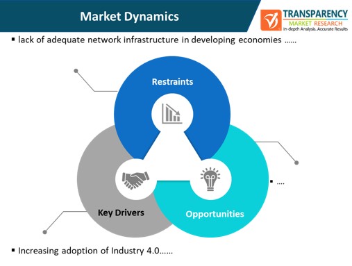 communications interface market dynamics