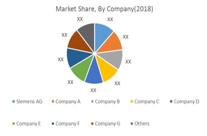 competition landscape voc gas monitor market