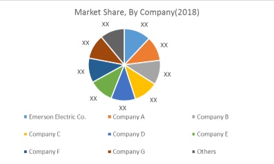 competitive landscape laser welding machine market