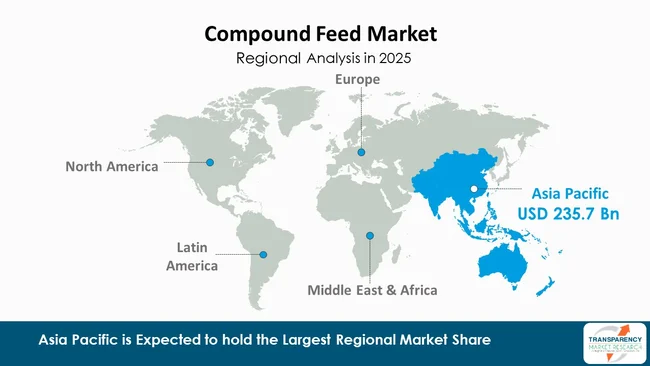 Compound Feed Market By Region