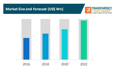 Compressed Air Nozzles Market