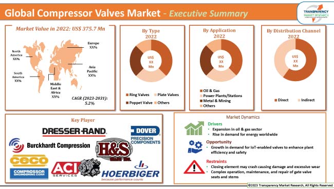 compressor valves market