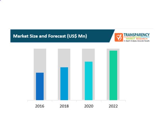 computer aided facility management market