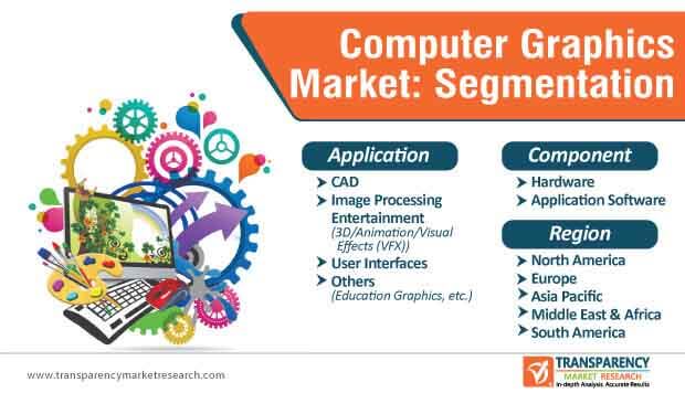 computer graphics market segmentation