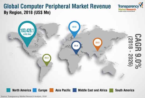 computer-peripherals-market.jpg