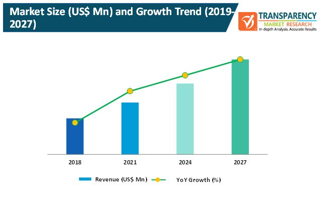 concrete curing equipment market