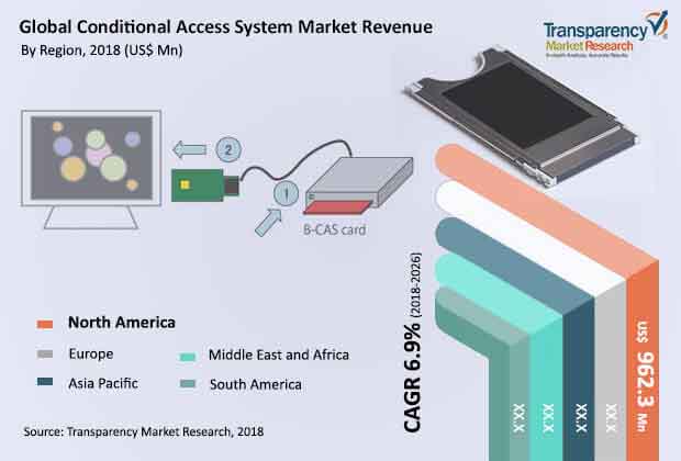 conditional-access-system-market.jpg