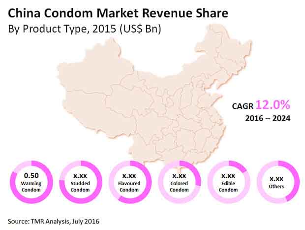 condom-market