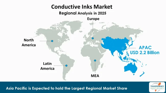 Conductive Inks Market By Region