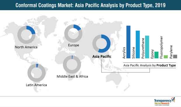Conformal Coatings Market Asia Pacific conformal coatings market asia pacific