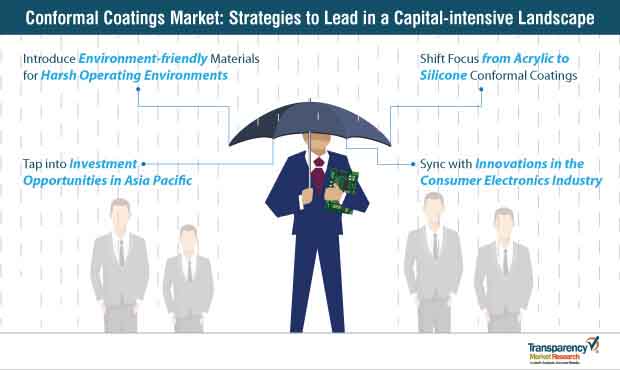 conformal coatings market strategies