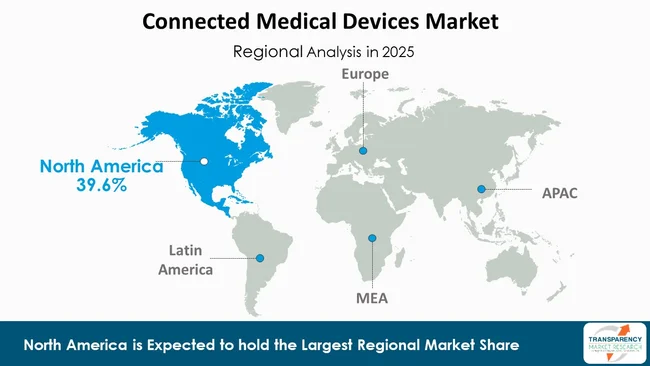 Connected Medical Devices Market By Region Connected Medical Devices Market By Region