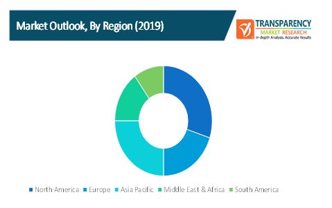 connectivity platforms for iot devices market 1