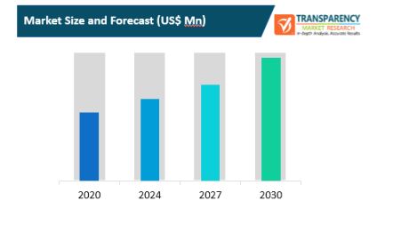 connectivity platforms for iot devices market