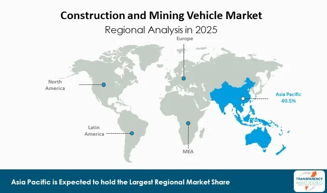Construction And Mining Vehicle Market By Region Construction And Mining Vehicle Market By Region