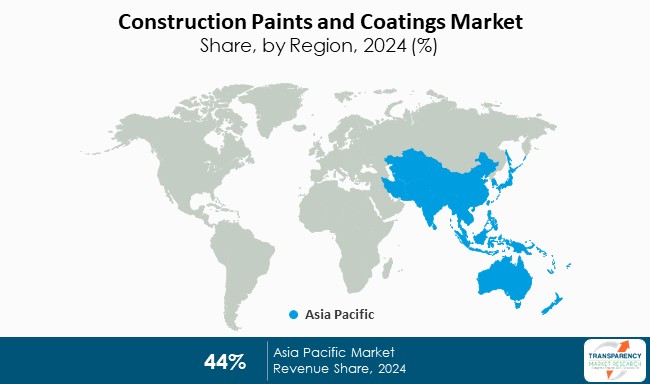 Construction Paints And Coatings Market By Region
