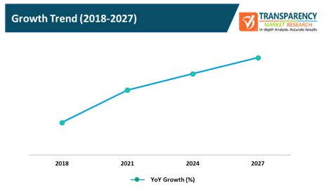 consumer 3d sensing products market 1