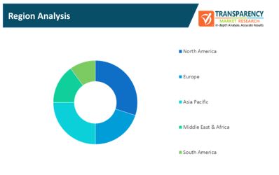 consumer 3d sensing products market 2