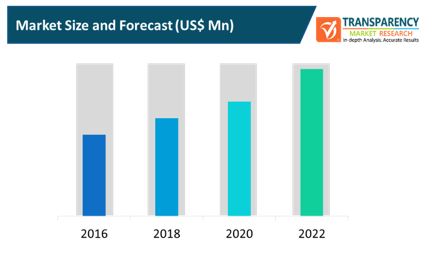 consumer 3d sensing products market