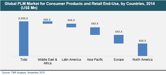 consumer-products-retail-market