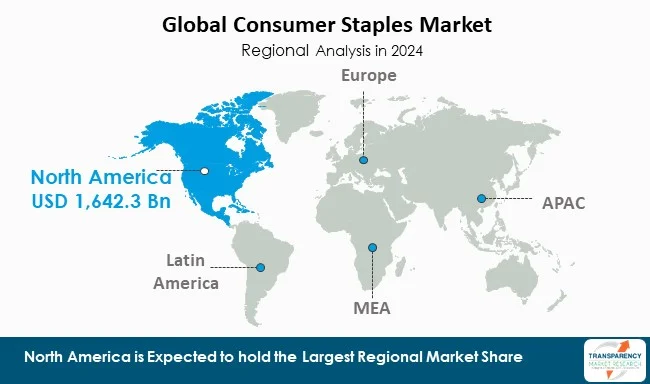 Consumer Staples Market By Region