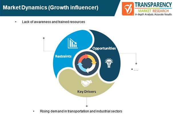 consumer video feedback software market dynamics