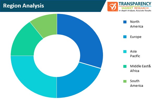 consumer video feedback software market region analysis