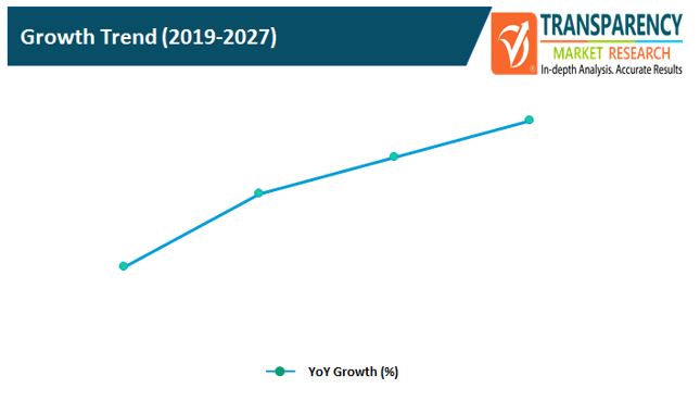 contact center as a service ccaas market 1