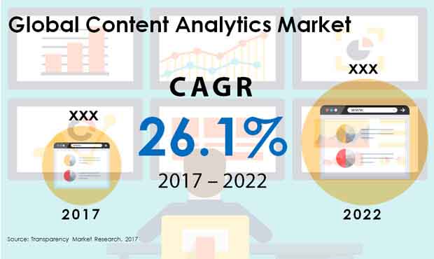 Content Analytics Market content analytics market