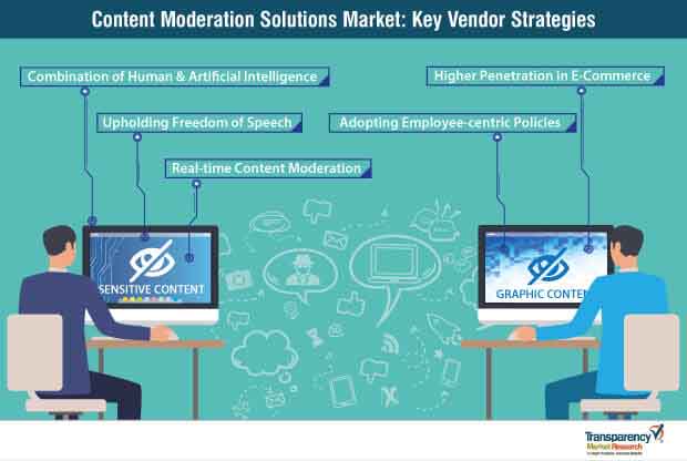 content moderation solutions strategy