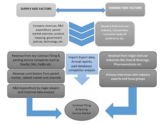 contract-filling-packing-service-market-0.jpg