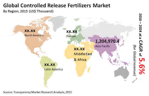 controlled-release-fertilizers-market