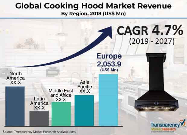 cooking hood market1