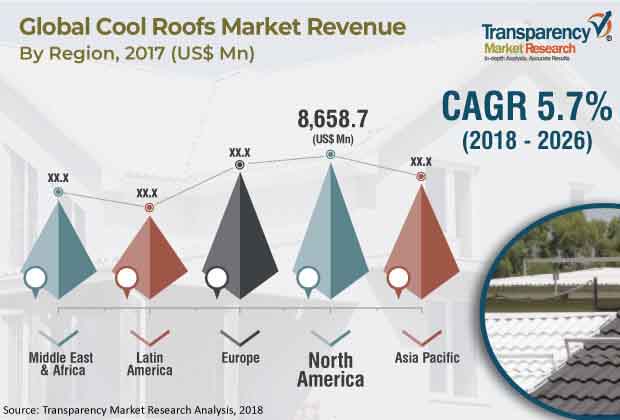 cool-roofs-market.jpg