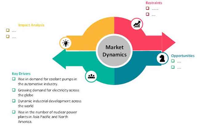 coolant pumps market 1