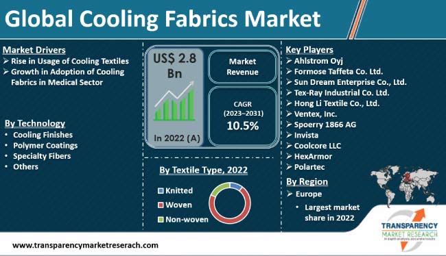 Compare prices for TextilECO across all European  stores