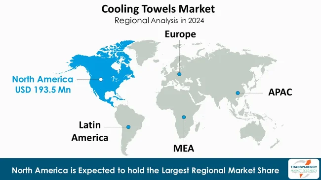 Cooling Towels Market By Region