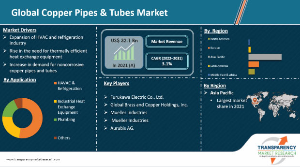 Copper Tube vs Copper Pipe