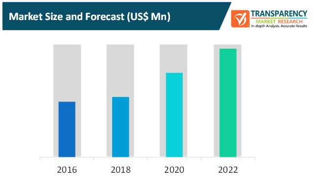 core drilling machines market