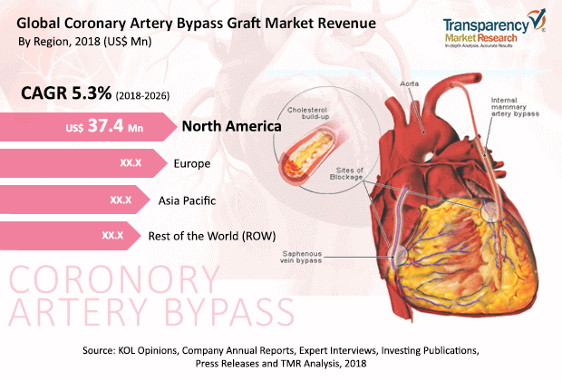coronary-artery-bypass-grafts-market.png