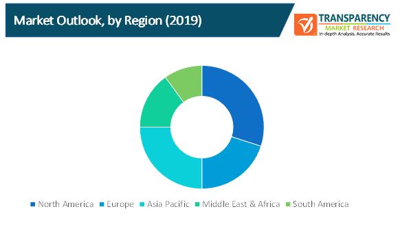 corporate workforce development training market 2