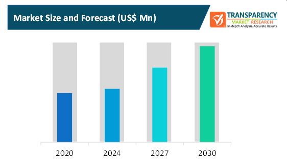 corporate workforce development training market